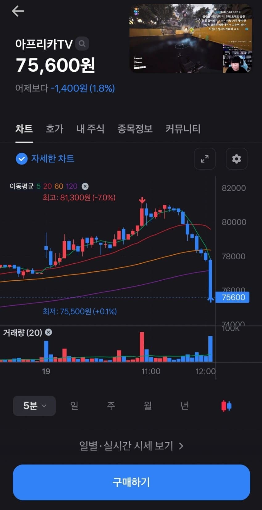 치지직 베타 출시 아프리카 주식 근황