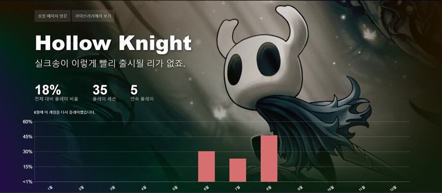 스팀 연말정산 근황_1.png