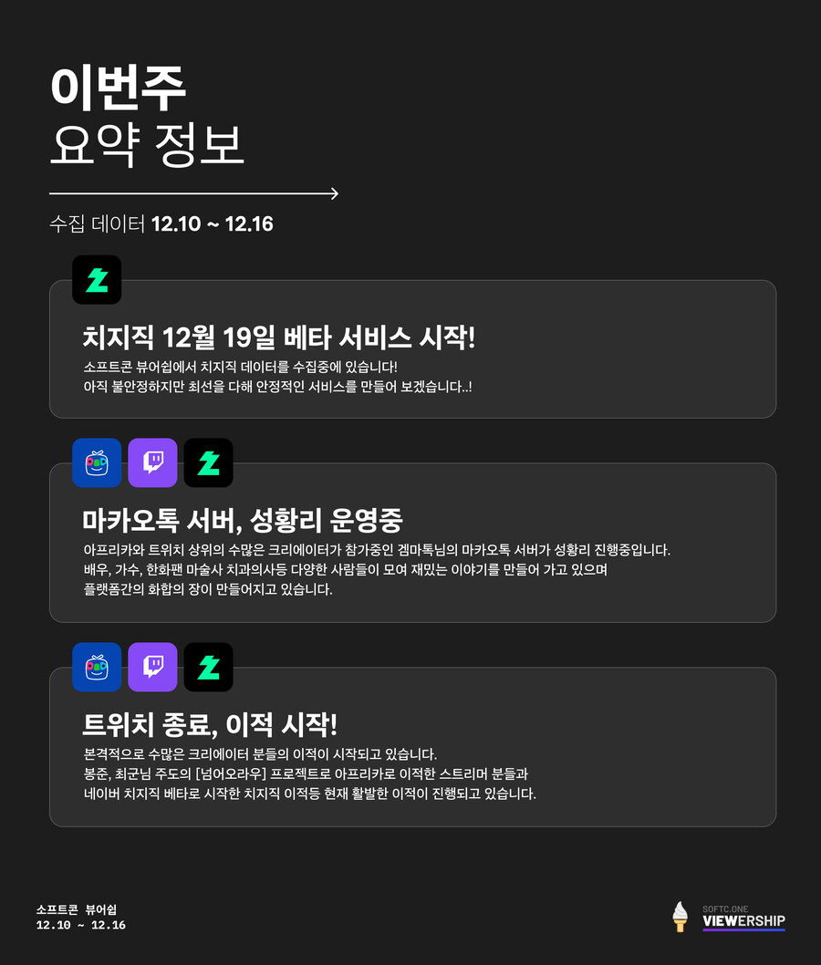 인방) 12월 3주차, 인터넷 방송 분석! (치지직도 수집해요!)_3.jpg