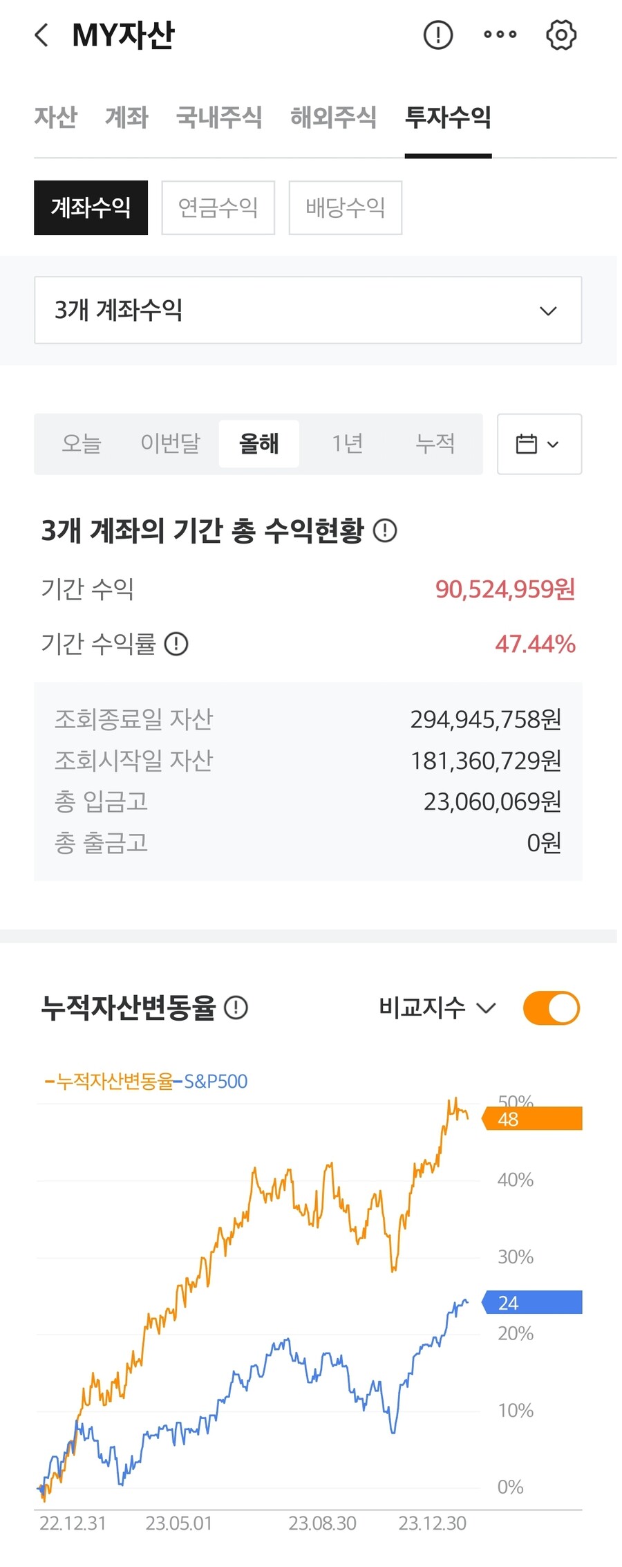 주식) 12월 , 2023년 결산_2.jpg