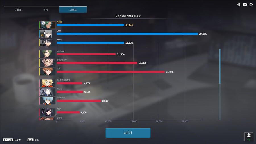 이터널리턴) 이 게임은 고통의 연속이야..._2.jpg