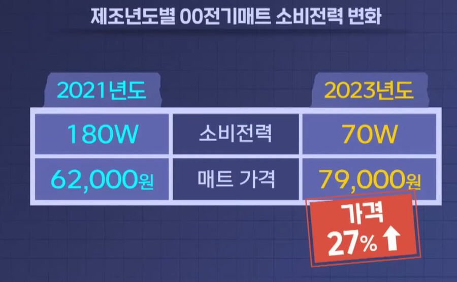 요즘 전기장판 근황.JPG_5.png