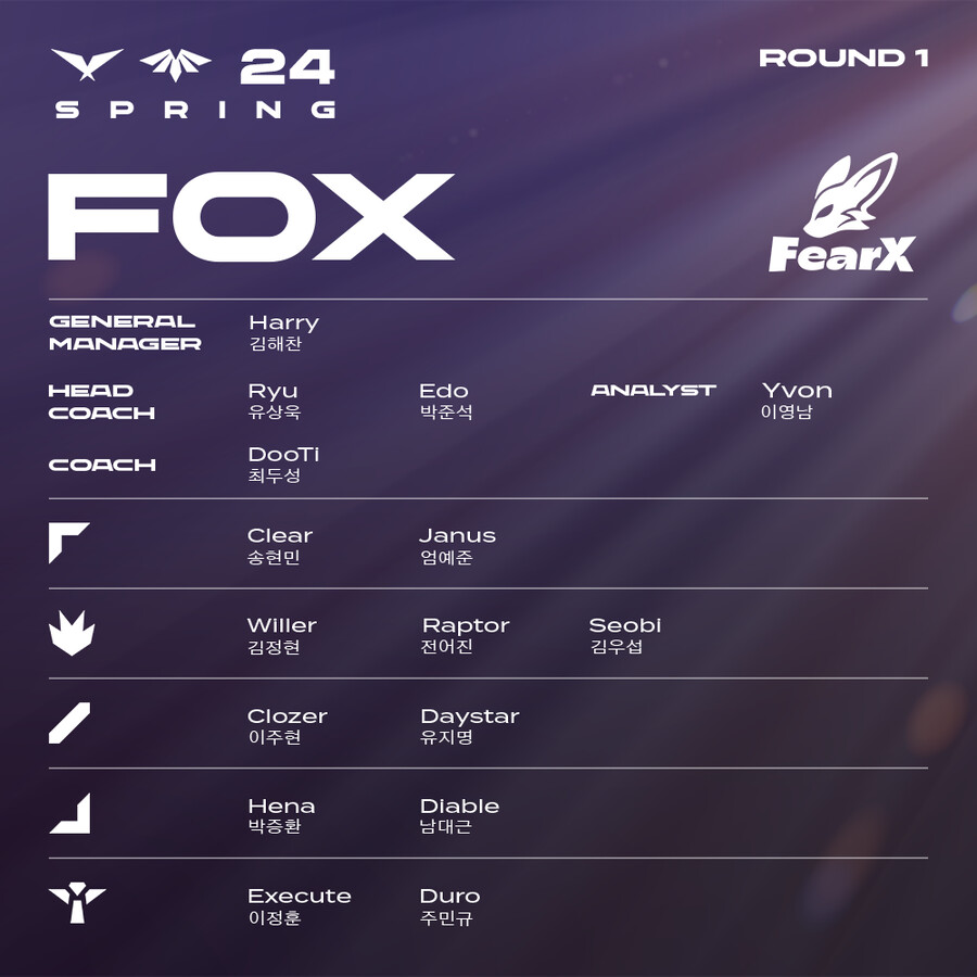[LOL] 2024 LCK 스프링 로스터를 공개합니다!_5.png