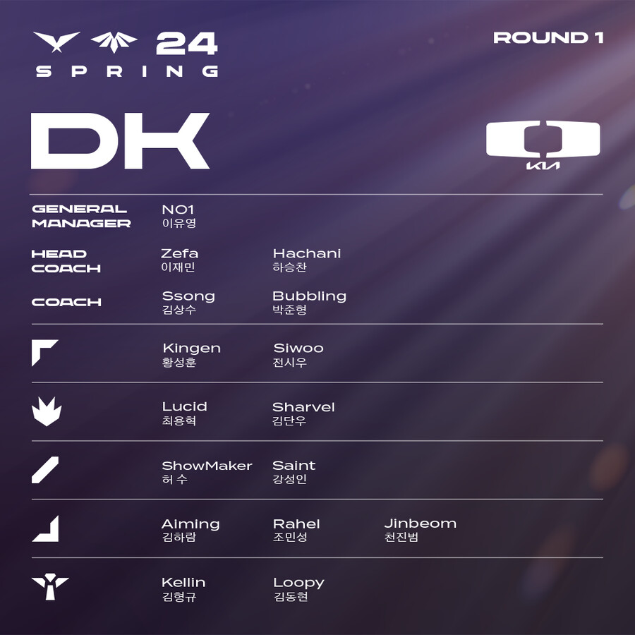 [LOL] 2024 LCK 스프링 로스터를 공개합니다!_3.png