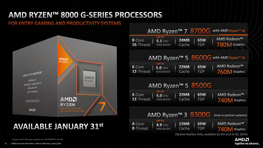 AMD Ryzen 8000G "Hawk Point" 데스크탑 APU 출시_3.png