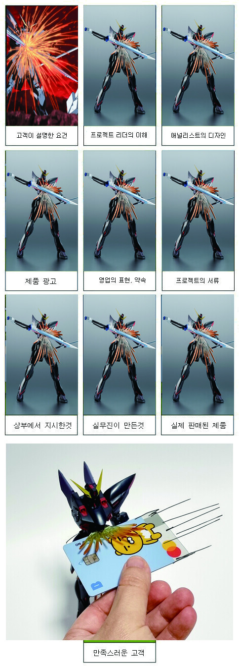 모든 이들의 수요를 완벽히 충족시킨 건담.로봇魂_2.jpg