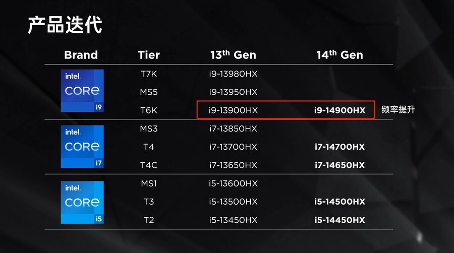 14세대 코어 HX 노트북 CPU 전체 시리즈 리뷰_2.jpg