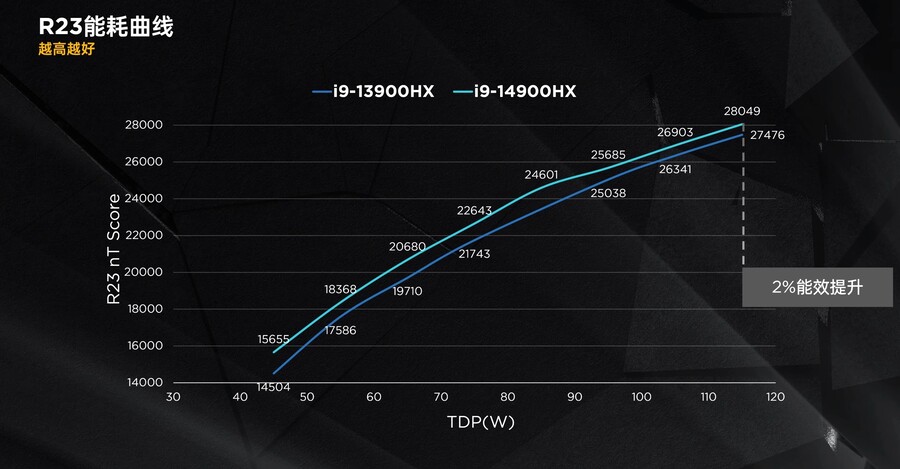 14세대 코어 HX 노트북 CPU 전체 시리즈 리뷰_12.jpg