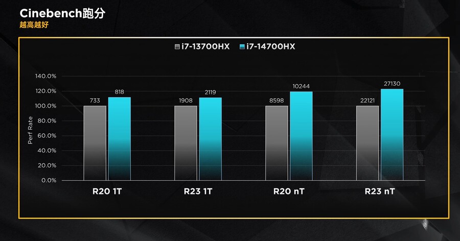 14세대 코어 HX 노트북 CPU 전체 시리즈 리뷰_15.jpg
