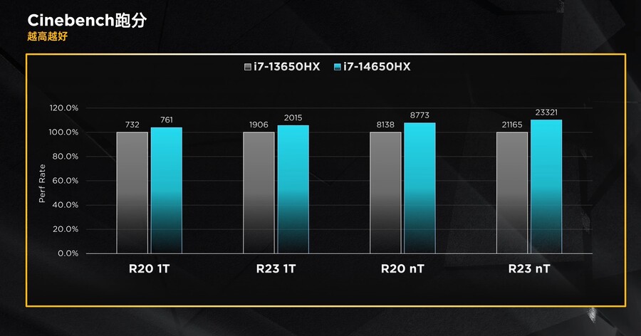 14세대 코어 HX 노트북 CPU 전체 시리즈 리뷰_18.jpg
