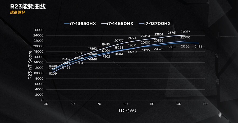 14세대 코어 HX 노트북 CPU 전체 시리즈 리뷰_19.jpg