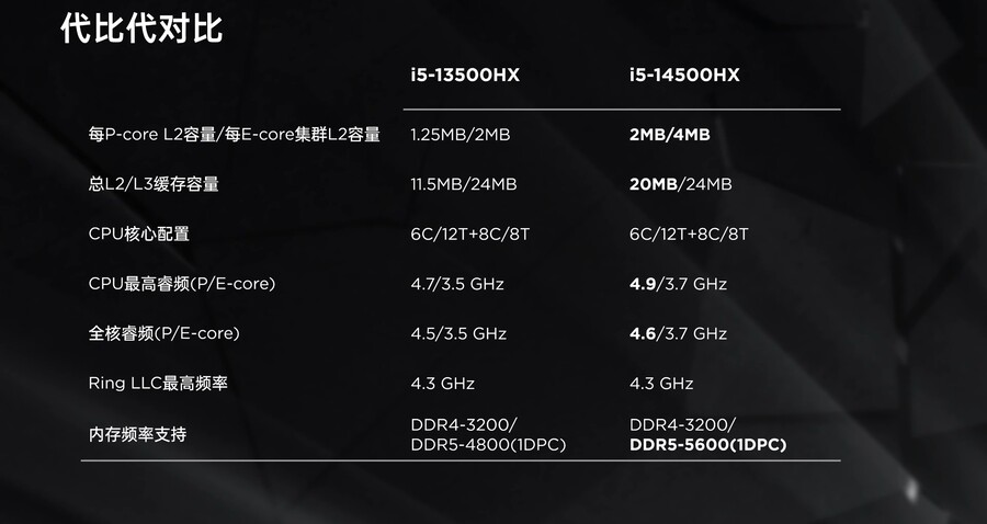 14세대 코어 HX 노트북 CPU 전체 시리즈 리뷰_20.jpg