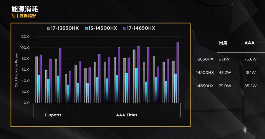 14세대 코어 HX 노트북 CPU 전체 시리즈 리뷰_26.jpg