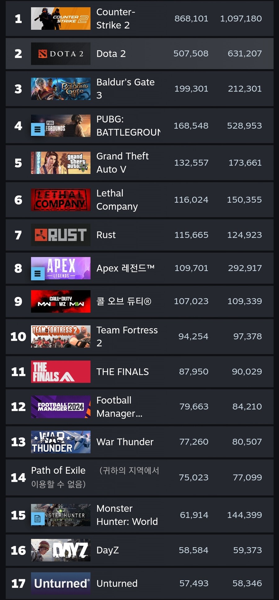 망했다는 배틀그라운드 근황.jpg_1.jpg