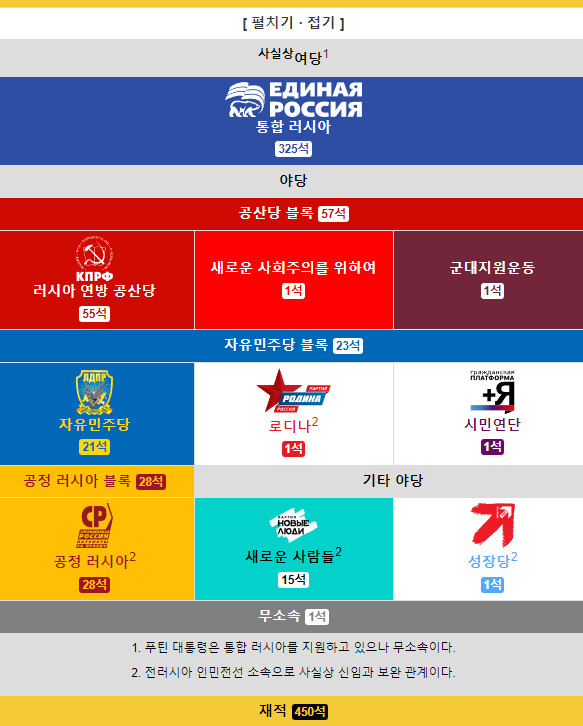 답답해서 말하는데 푸틴은 공산당 좌파 정권이 아니라 우파 독재정권임_1.png