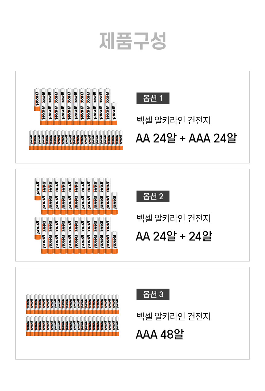 [11번가] 벡셀 국산 알카라인 건전지 AA AAA 24+24알 / 14,000원_2.png