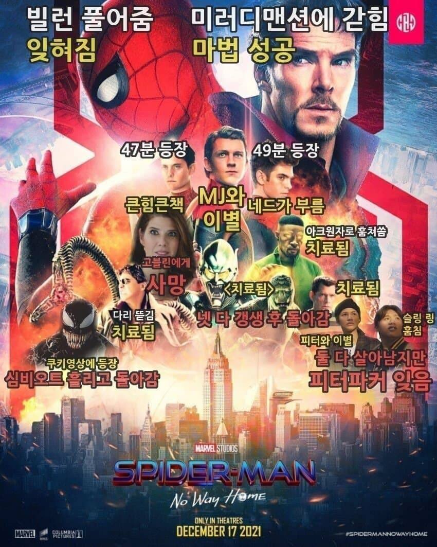 스포) 스파이더맨 노웨홈 당시 광기였던 짤_2.jpg