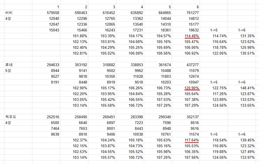 트릭컬)6학년 사도 보너스 능력치_5.png