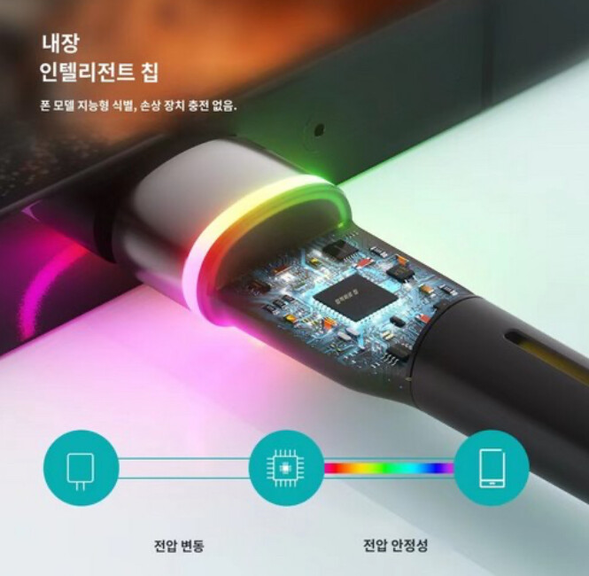 Essager USB C 케이블 3A 급속 충전 케이블LED(2,300원/무료)_4.jpg