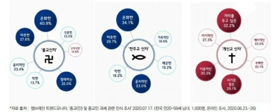 대한민국 3대 종교 이미지_1.webp