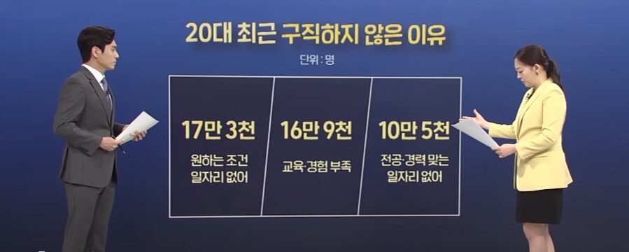 20대가 일안하고 계속 취준하는 이유...