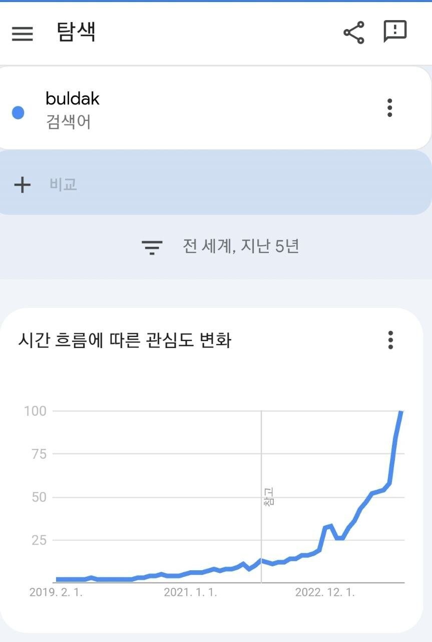 해외에서 엄청난 속도로 우상향하고 있는 불닭근황.jpg_1.jpg