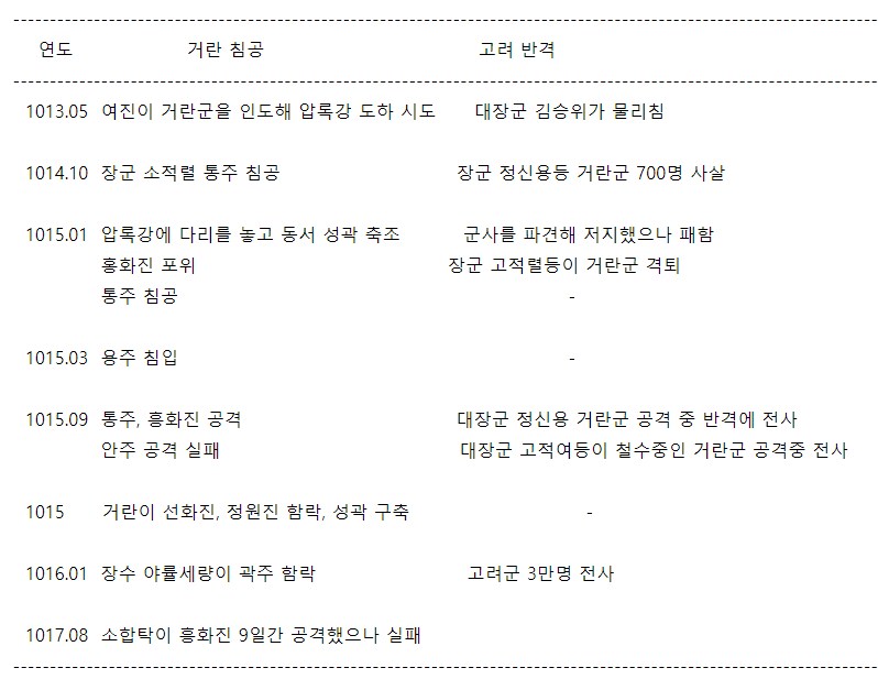 고려거란전쟁) 김훈 최질의 난이 문제가 아님.._1.png