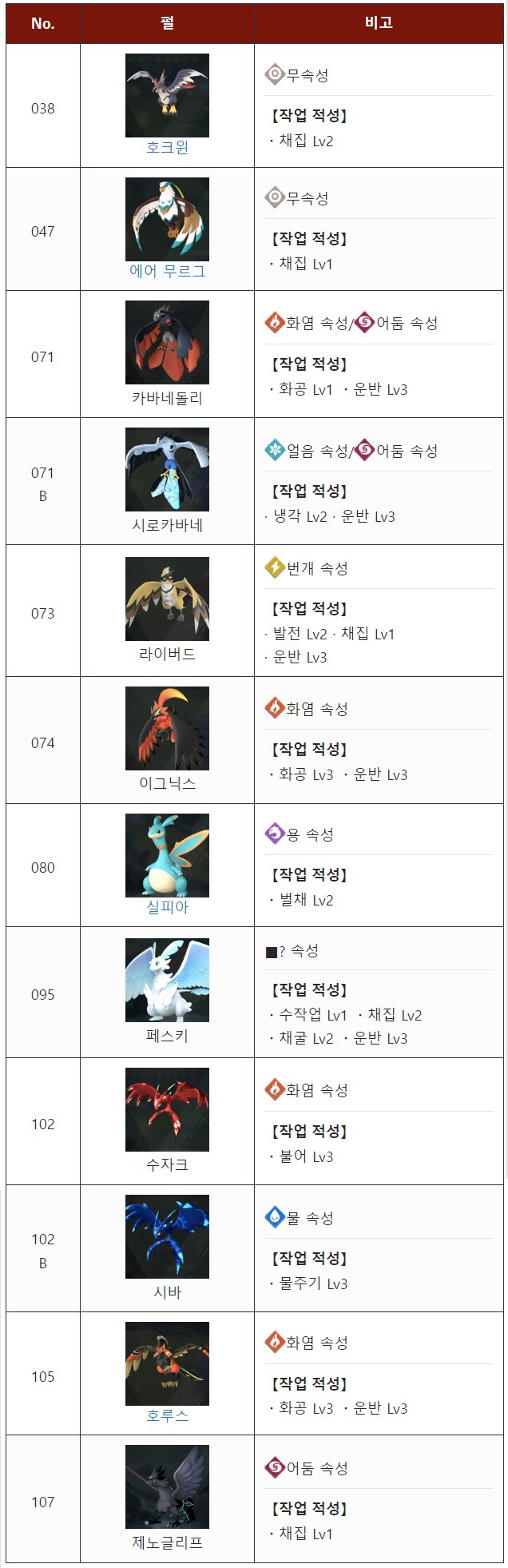 타고 비행 가능한 펠 목록_1.png