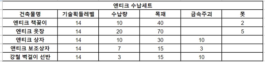 팰월드 수납상자 정리_8.png