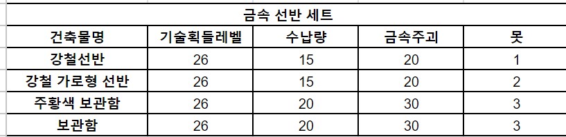 팰월드 수납상자 정리_12.png