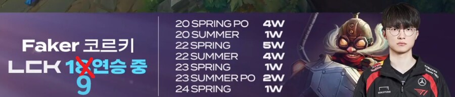 대상혁) 너는 코르키 마저도 최강이란 말이냐...!!!!_2.png