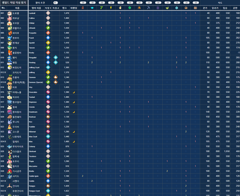 팰 작업 적성 찾기 (구글스프레드시트)_1.png