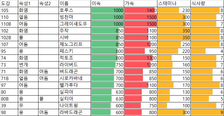비행탈것 이동속도_2.png