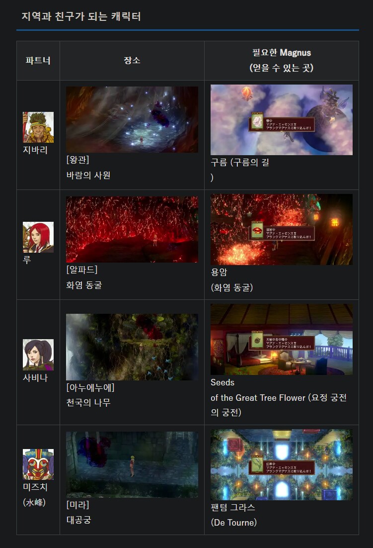 바텐 카이토스1 동료 (공략사이트)_1.png