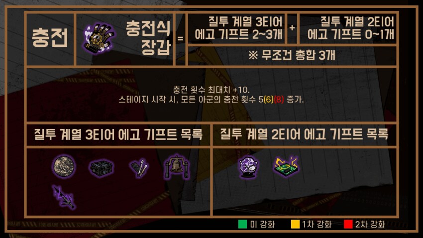 림버스) 환기용 에고기프트 조합법_2.png
