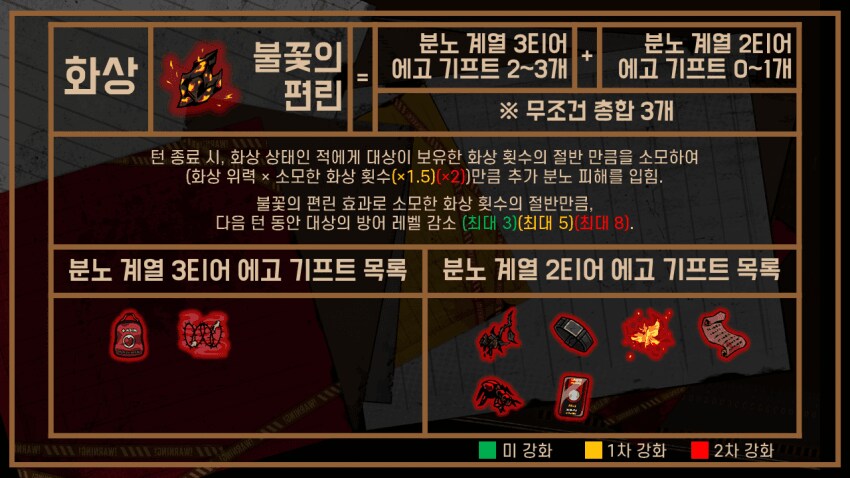 림버스) 환기용 에고기프트 조합법_7.png