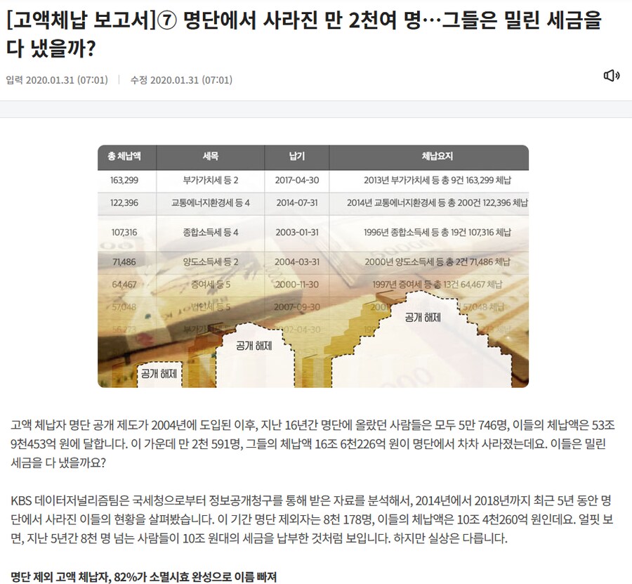 고액체납자들이 돈을 안내는 이유_1.png