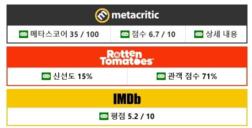 결국 히어로 영화의 신기록을 세운 [마담 웹]_2.jpg