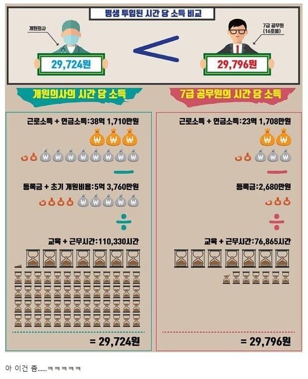 요즘 의사들이 밀고 있다는 짤.jpg_1.jpg