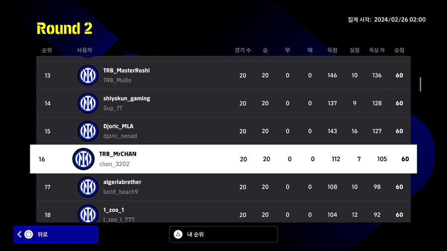 (대회) e풋볼 챔피언십 2024 인테르 - 라운드2 순위, 플스_4.jpg