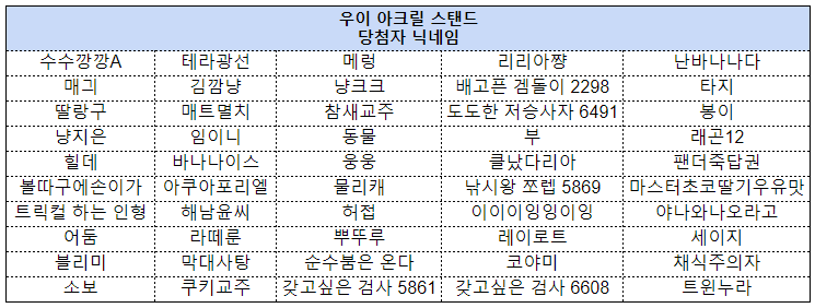 [공카공지] 꾸며봐요! 교주의 방 인증 이벤트 당첨자 안내_2.png