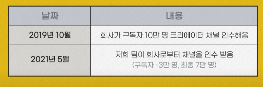 나락행 급행열차 탑승한 찢빠구조대 정리(장문주의)_4.png