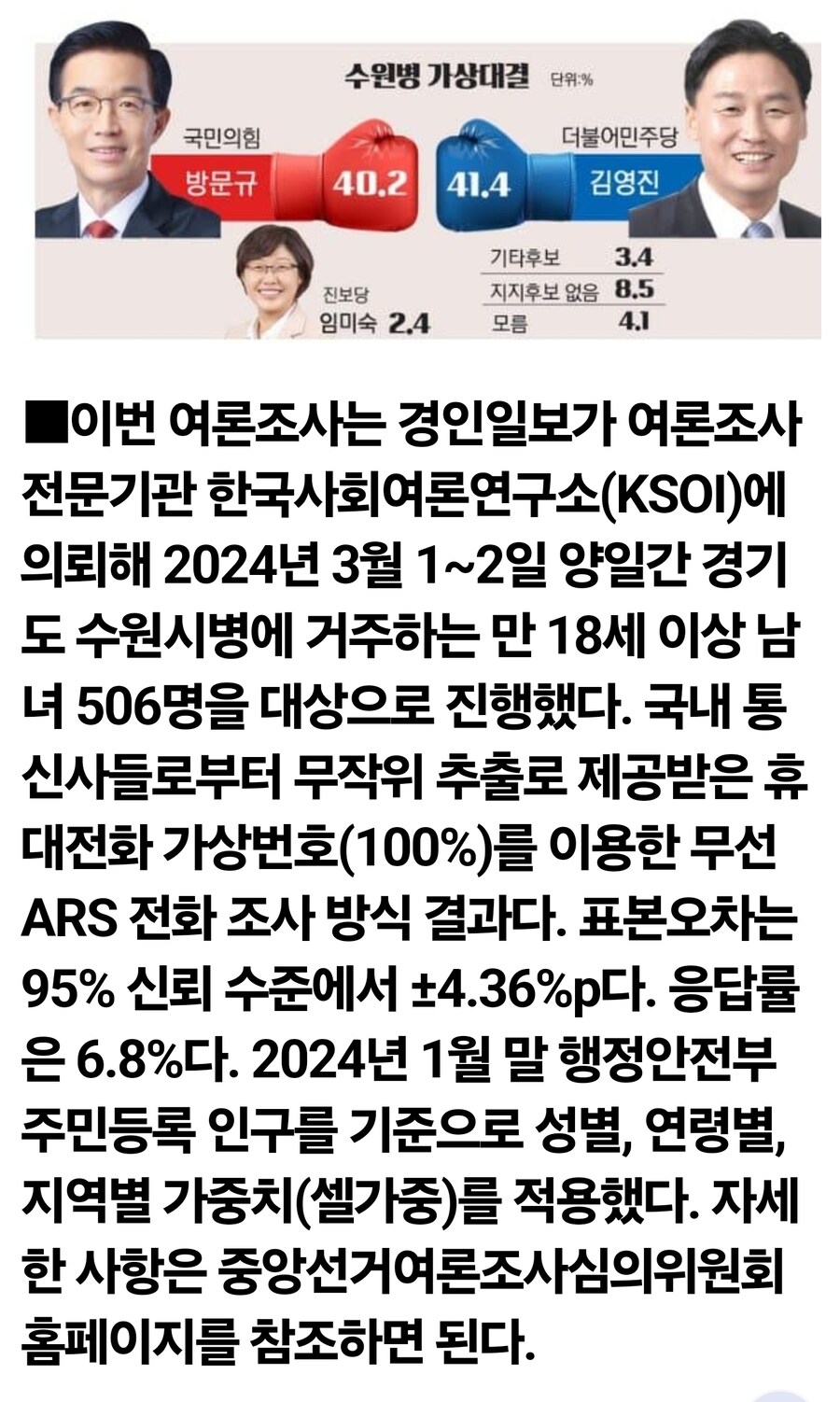 수원병-ksoi) 민주 김영진 41% - 국힘 방문규 40% 초접전_1.jpg