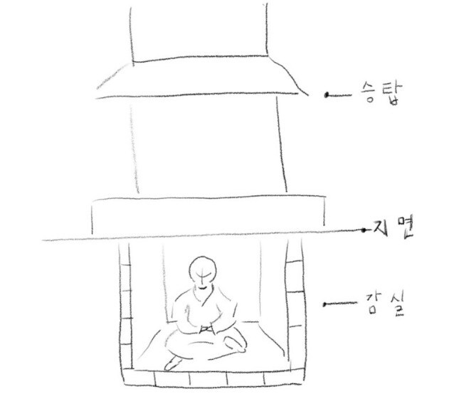 파묘에 나온 승탑의 의미 (ㅅㅍ)_2.jpg