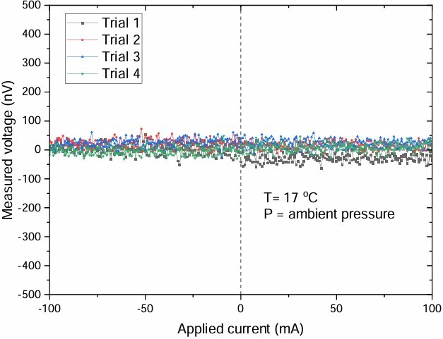 초전도체] 저 측정데이터는 LK-99가 상상초가 맞다는 이야기임._1.png