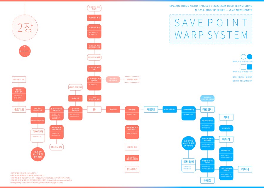 악튜러스 4K+HD 유저리마스터 NOVA모드 B v1.40 업데이트 소식_3.png