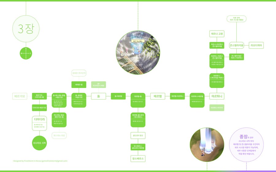악튜러스 4K+HD 유저리마스터 NOVA모드 B v1.40 업데이트 소식_4.png