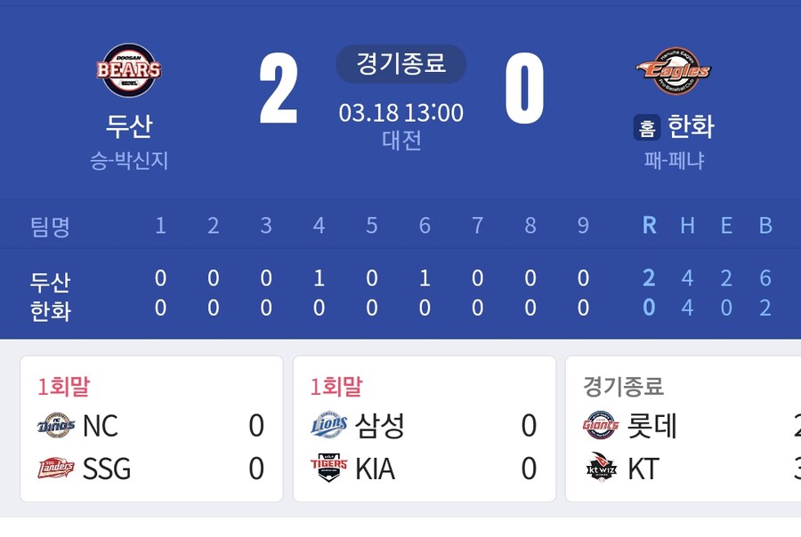 야구) 두산이 심상찮네_1.png