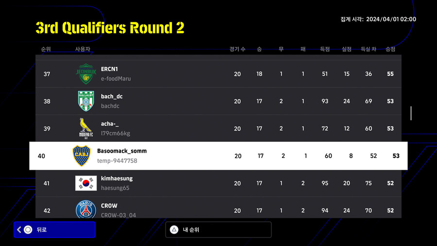 (대회) 코나미 e풋볼 챔피언십 2024 오픈 - 3차 예선 라운드2 순위_7.jpg