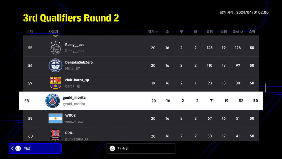 (대회) 코나미 e풋볼 챔피언십 2024 오픈 - 3차 예선 라운드2 순위_10.jpg